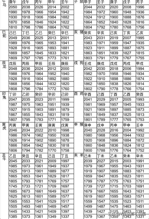 76年次屬什麼生肖|【十二生肖年份】12生肖年齡對照表、今年生肖 